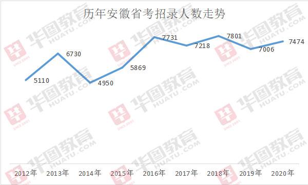 安徽总人口2020总人数口是多少_安徽地图(2)