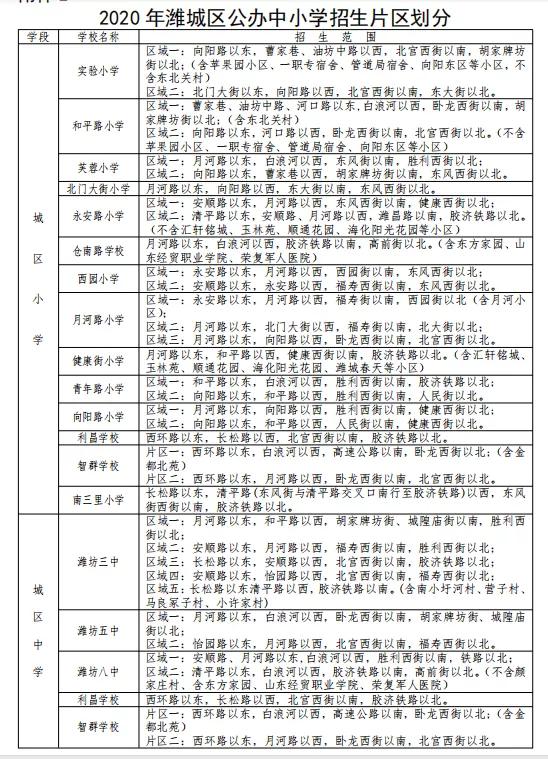 刚刚潍坊城区中小学招生划片图公布你家孩子上哪个学校