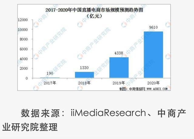 上海经济总量排名2019_上海学区排名图(2)