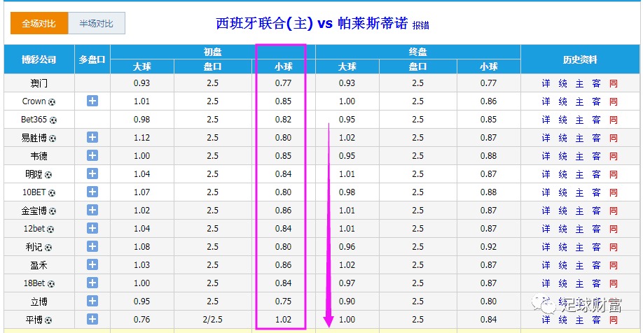 小2球刚好进2球怎么办