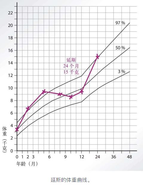 宝宝|家长反省过了吗为什么宝宝总是不长肉？这5个原因