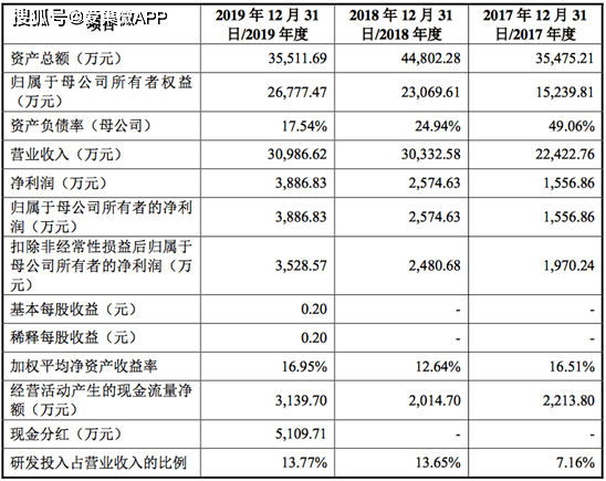 專註於PCB特定檢測需求，康代智能科創板IPO獲受理 科技 第4張