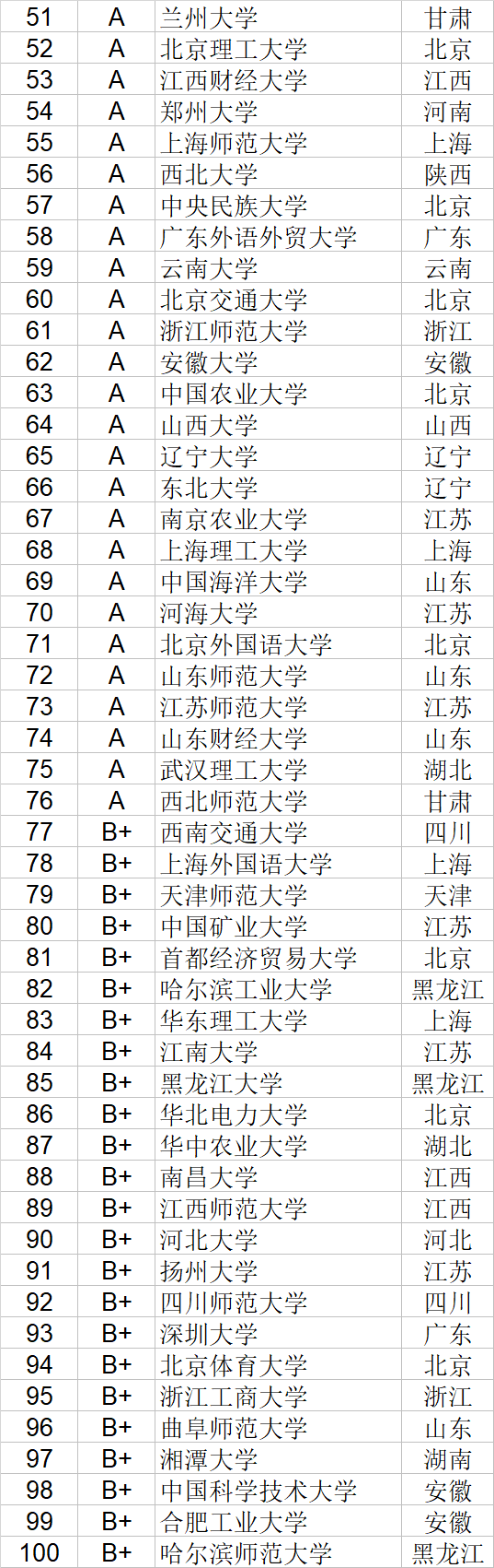自然科学|12大学科门类能上高校都很能“打” 收好这份排名选大学不“翻车”
