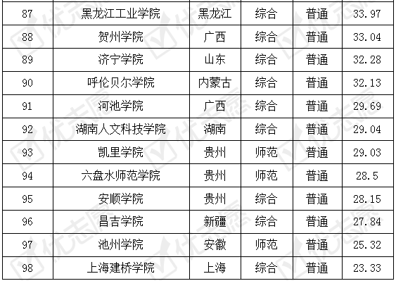 院校|报考秘书学专业选这些学校认可度高！哪所大学最难考？附最全排名