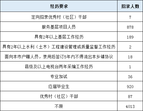 本省技工學校,技師學院的全日制預備技師班畢業生,取得預備技師證書_裝裝修 本省技工學校,技師學院的全日制預備技師班畢業生,取得預備技師證書