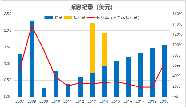 疫情最美国人口_美国疫情