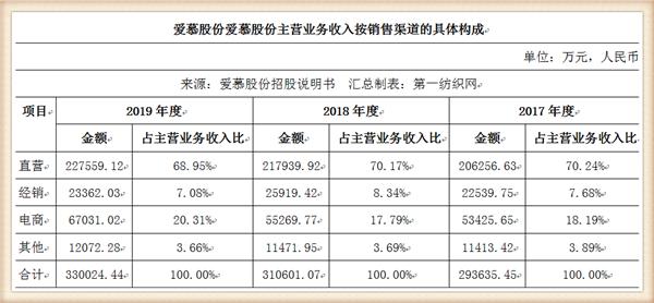 内衣订货单_订货单格式样板图片(2)