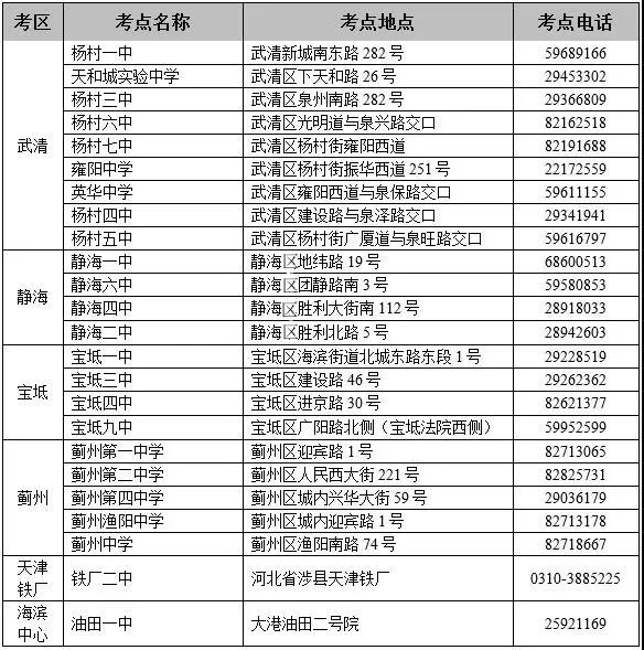 天津|牢记考点电话一起为天津中高考静音！看天津高考各区考场安排