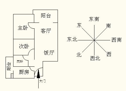 从风水学的角度买适合自己的楼_手机搜狐网