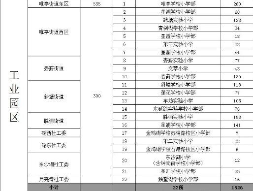 苏州流动人口积分查询_苏州人才引进落户最新政策(3)