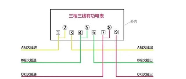 老电工分享:单相电表,三相电表带互感器接线方法,民熔