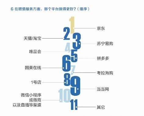 618网络零售市场报告：京东大家电渠道占比大幅
