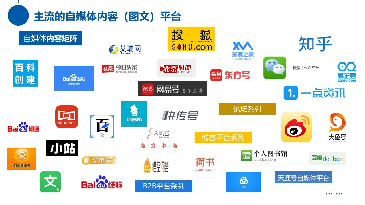 购买自媒体文章的平台