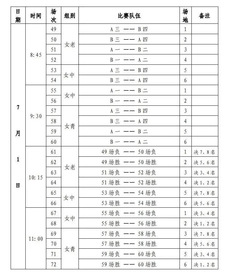 成都行政区各区gdp_成都行政区(3)