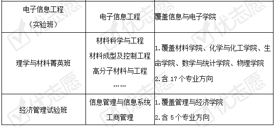 专业|北京理工大学近三年招生计划下降！附2020招生政策详细解读