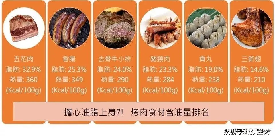 夏天|夏天撸串怎么吃才更健康？吃货们看过来