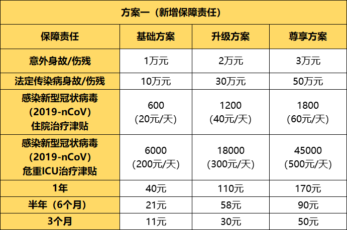 住院|保准牛：新疫情影响下，作为餐饮经营者，还有机会吗？