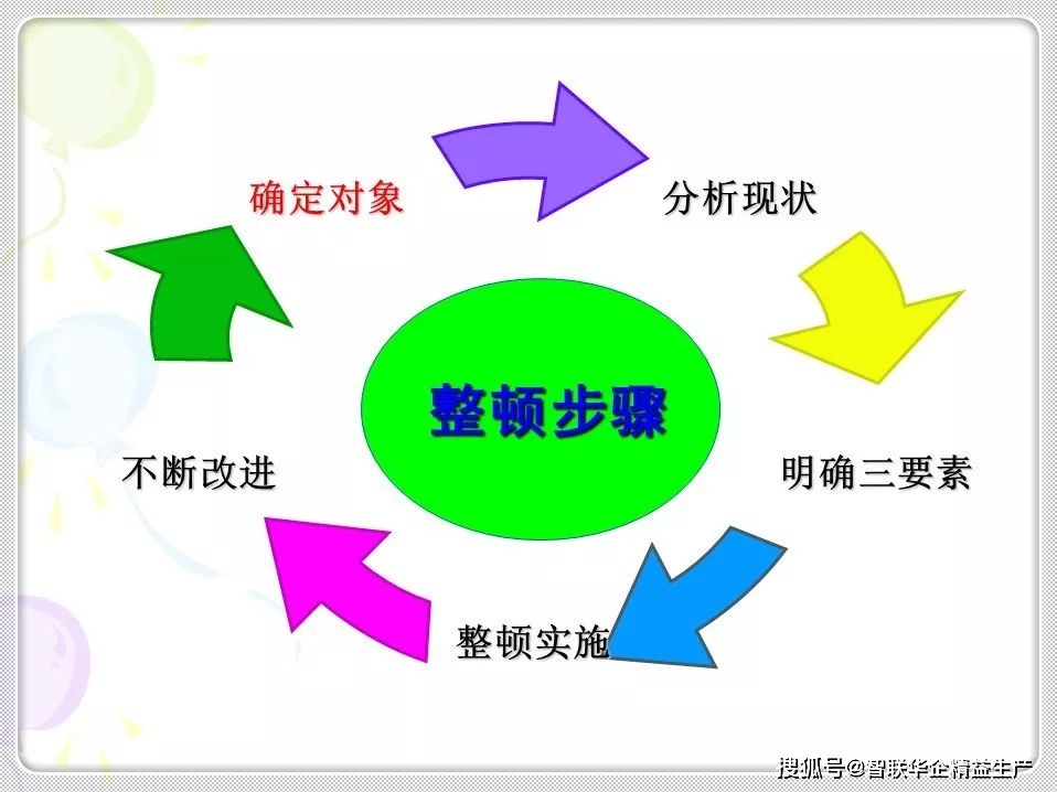 经典6s培训教材