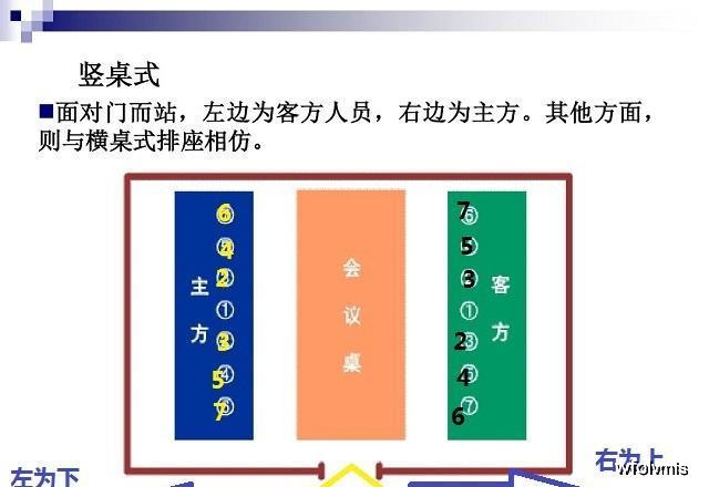 跟领导开会,我坐上位被训"不懂事",这5套会议规矩图解