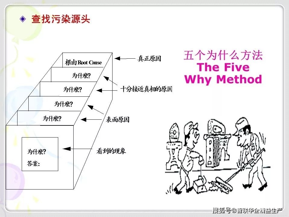 经典6s培训教材