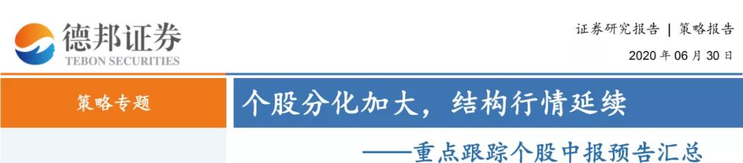 市场|沪指收涨逾1% 个股分化加大