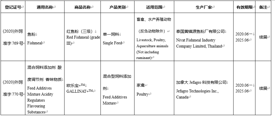 饲料|26种饲料（宠物粮）和饲料添加剂产品在我国获批登记或续展登记（2020-06）