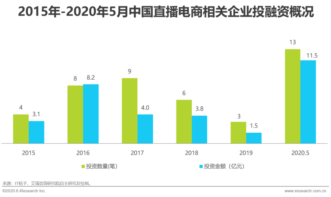 2020中国社交平台流_2020年中国社交电商行业市场规模及未来发展趋势分