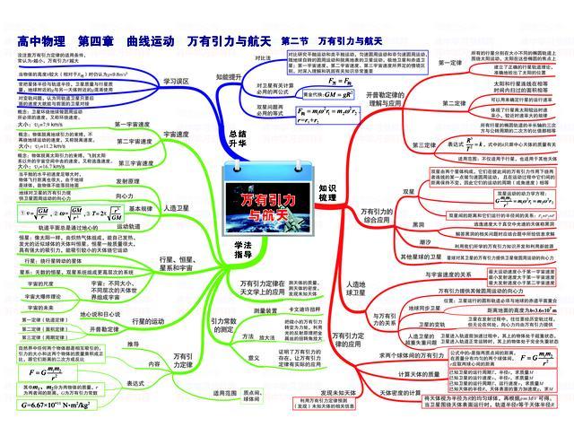 物理差怎么办