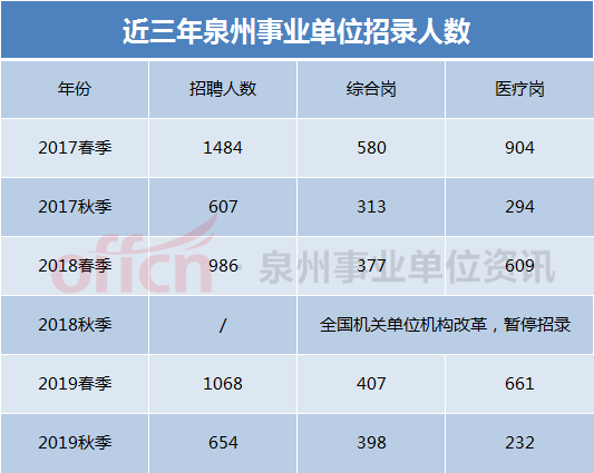 招聘录用比_福建人行招聘招录比超全分析 考 看这篇就够了(2)