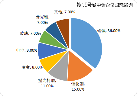 中国有多少人口使用网购_全中国人口有多少人(3)