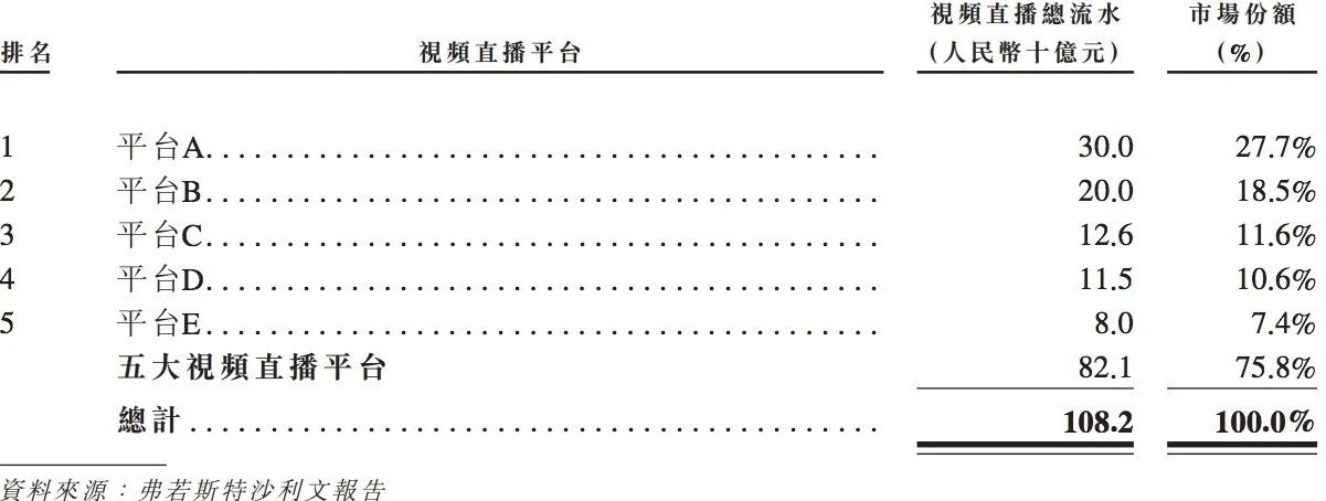 毛利率|原创市占率2%就能排第四！主播公会众妙娱乐IPO毛利率营收增速下滑