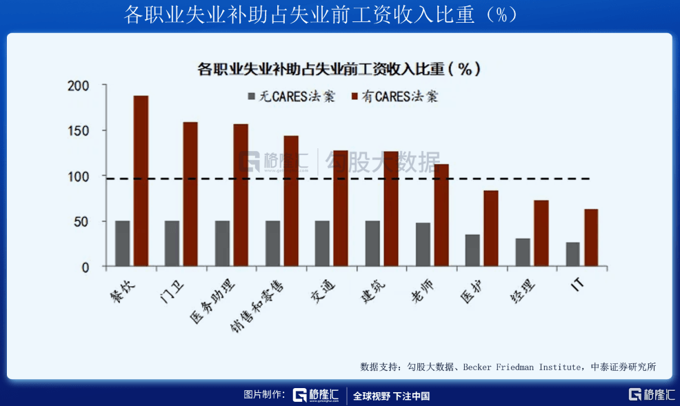 美国人口工作流动性大_美国人口分布图