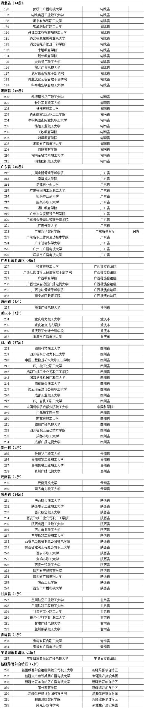 73所野鸡大学又曝光!教育部最新正规大学名录,赶紧收藏!