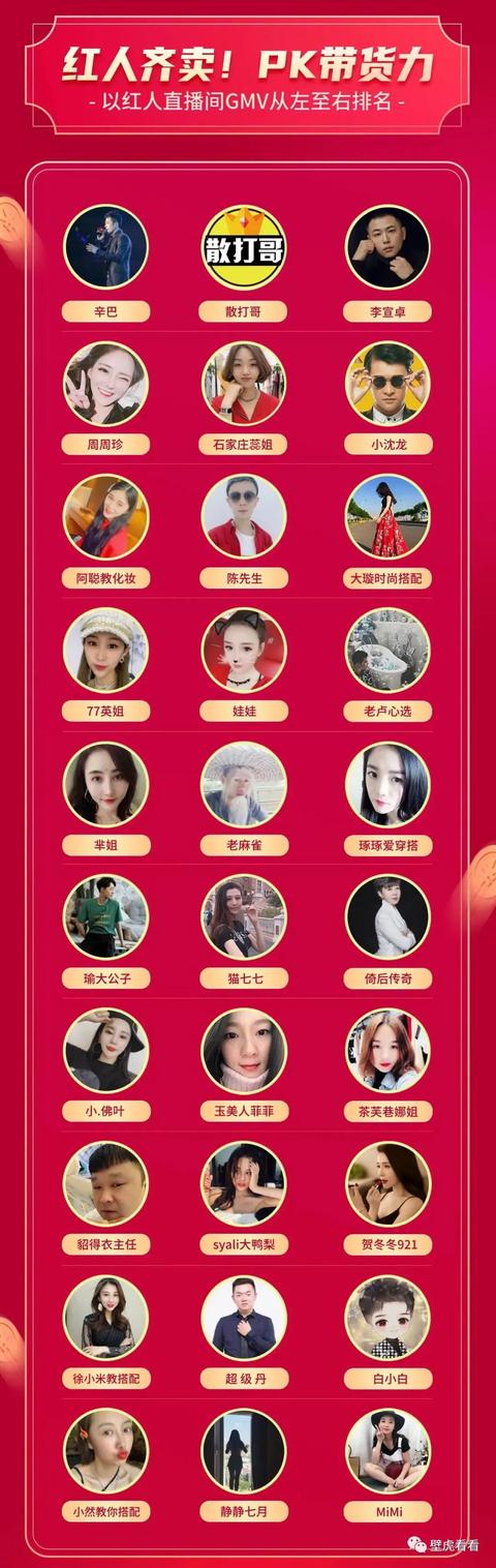 【快手6月直播带货榜】辛巴高调回归，张雨绮快手C位出道