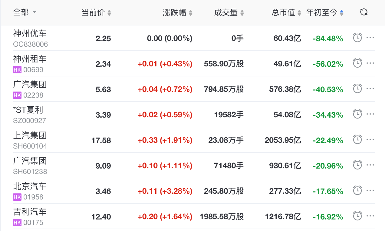 汽车|原创市值翻倍、投资缩水，车企上半年钱都去哪了？