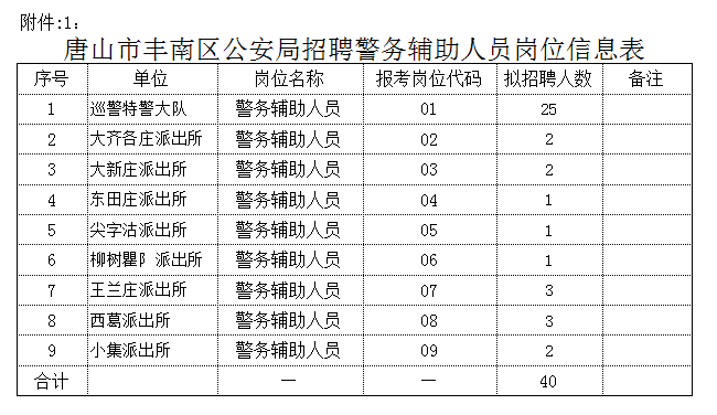 安排就业岗位 1bff62467eb44a78903a1066faf05989.png