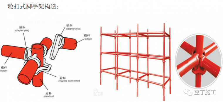 模板工程施工工艺解读,照此做法错不了!