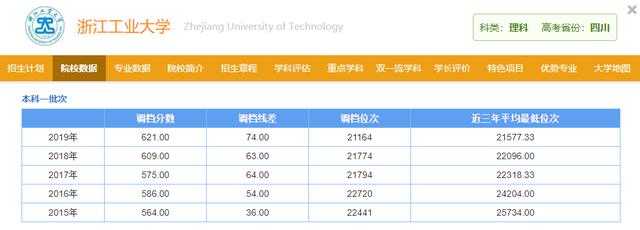 制药|特适合捡漏！这所大学国家级特色专业众多、就业好