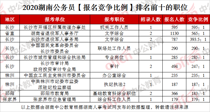 2020湖南人口出生_湖南人口图(2)