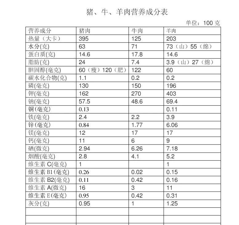 人口出入表格_人口普查表格图片(3)