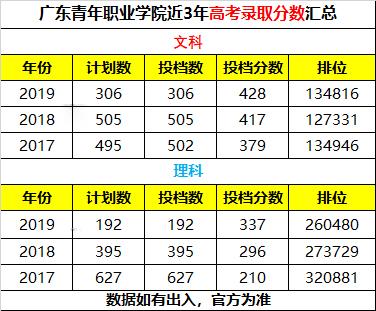 招生|快看！广东青年高考招生计划公布啦！来白云养老吗？