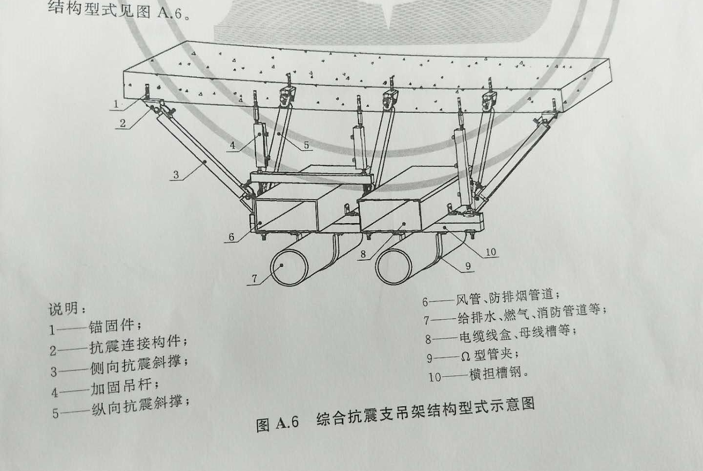 抗震支吊架结构类型有哪些呢?