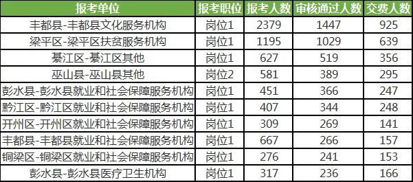 铜梁人口数量_铜梁,常住人口数685729人,女比男多...(2)