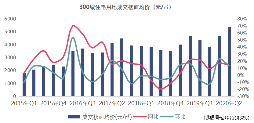 南京未来GDp能否追上杭州_五年内合肥GDP总量追上南京,可能吗(3)