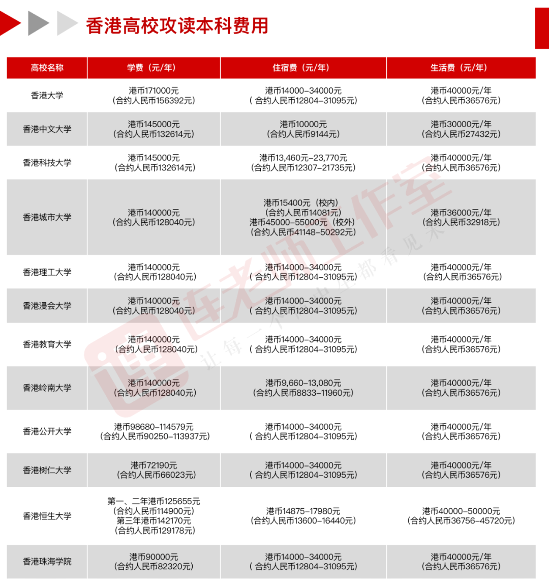 美术生能报考什么专业_内陆生报考dse真的好吗_美术生报考综合类大学