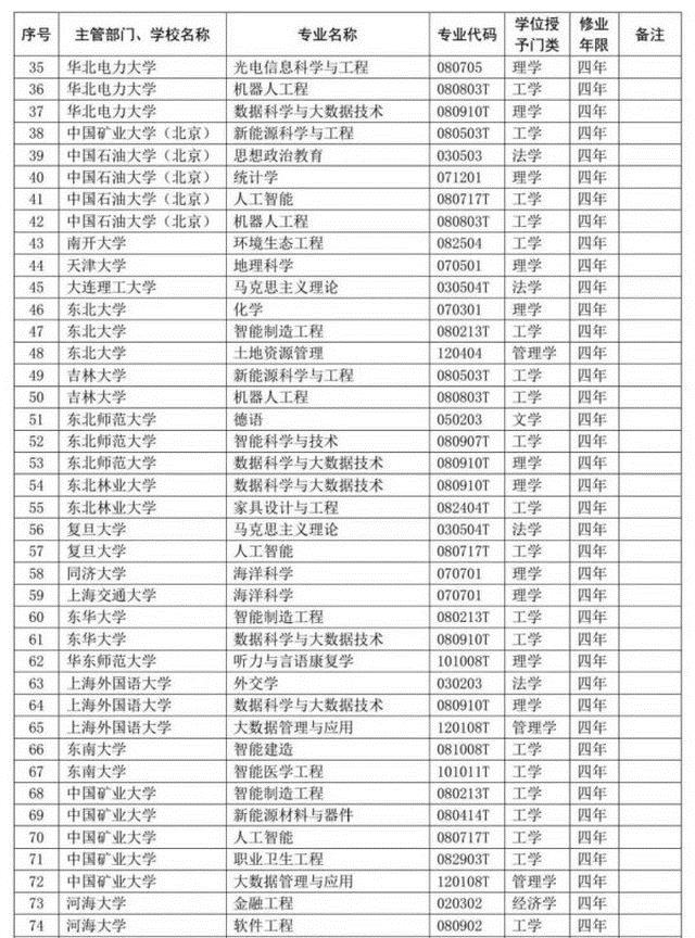 2020教育部撤销和新设专业，是社会进步和科技进步必然结果！