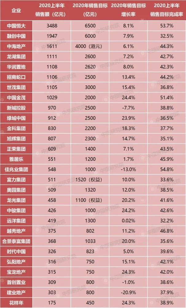 2020上半年齐齐哈尔g_齐齐哈尔2020规划图