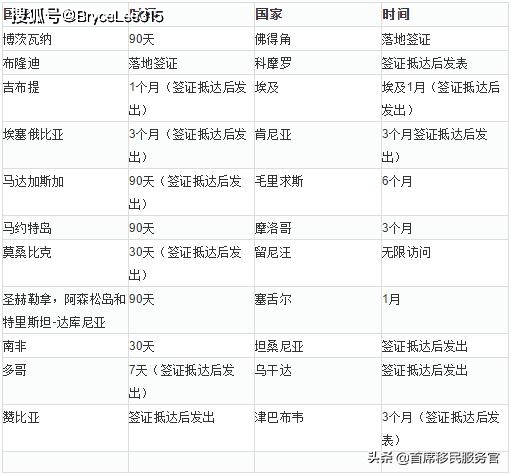 美国3亿人口绿卡持有人算吗_美国绿卡图片(2)