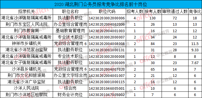 荆门人口2020总人数_渡荆门送别图片