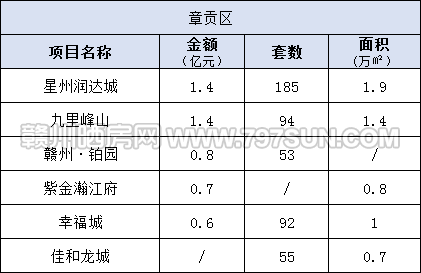 2020年赣州市上半年G_赣州市地图
